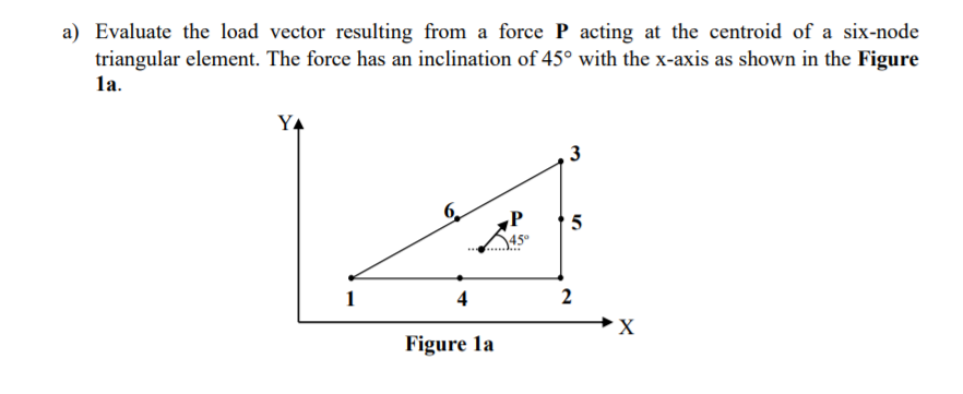 Solved a) Evaluate the load vector resulting from a force P | Chegg.com