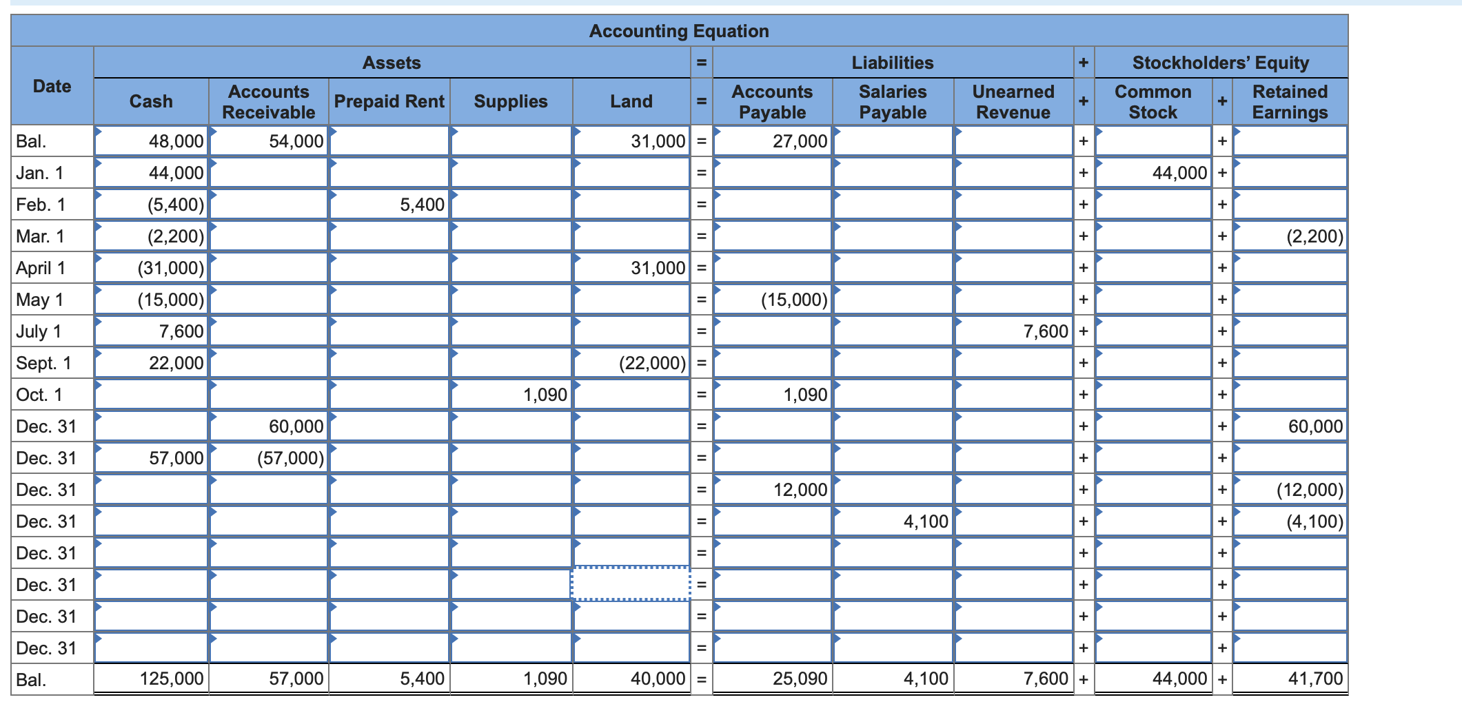 Solved Waddell Company had the following balances. Could you | Chegg.com