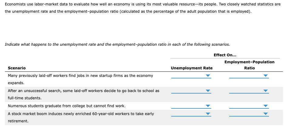 How Do Economists Use The Phrase Guns Or Butter