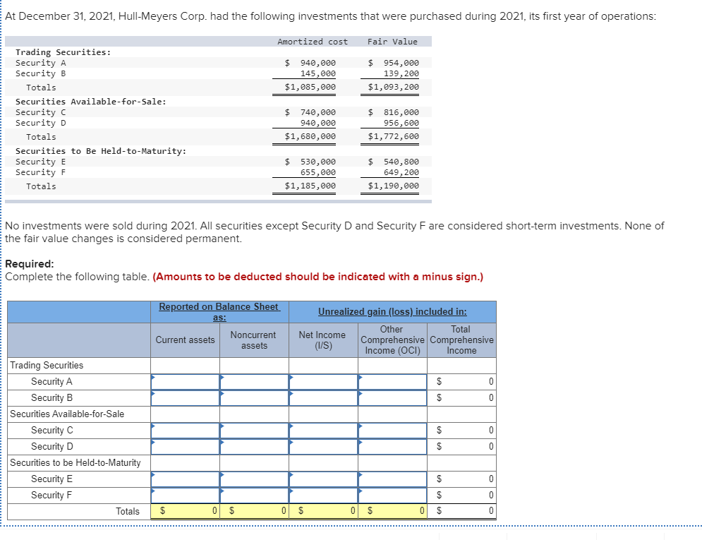 Solved At December 31, 2021, HullMeyers Corp. had the