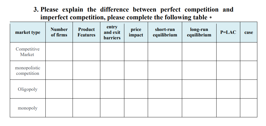 Solved 3. Please explain the difference between perfect | Chegg.com