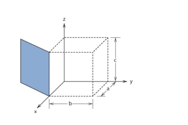 Solved Q1. Determine the Miller indices for the planes shown | Chegg.com