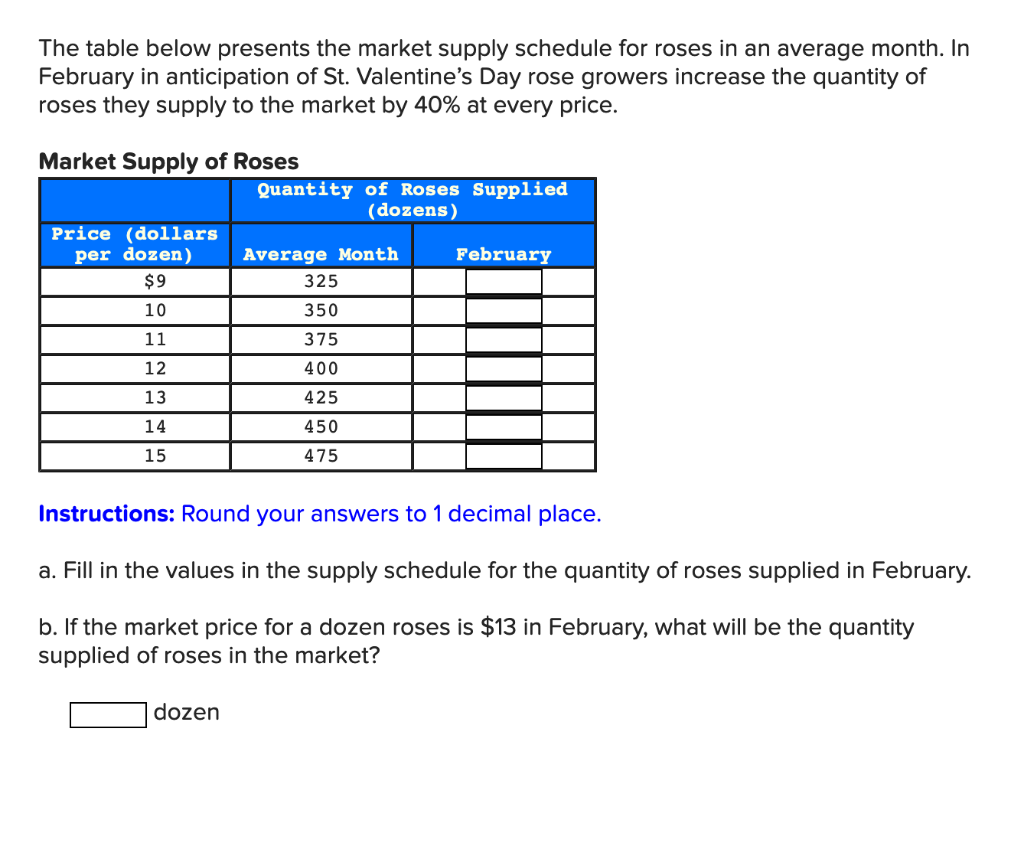 Solved The Table Below Presents The Market Supply Schedule Chegg