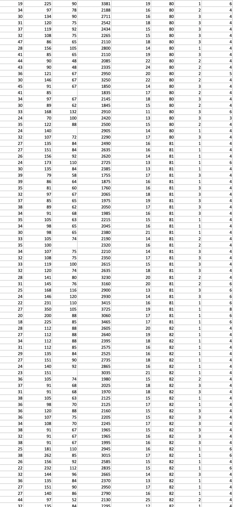 Part 1 - Regression Analysis For the first part of | Chegg.com