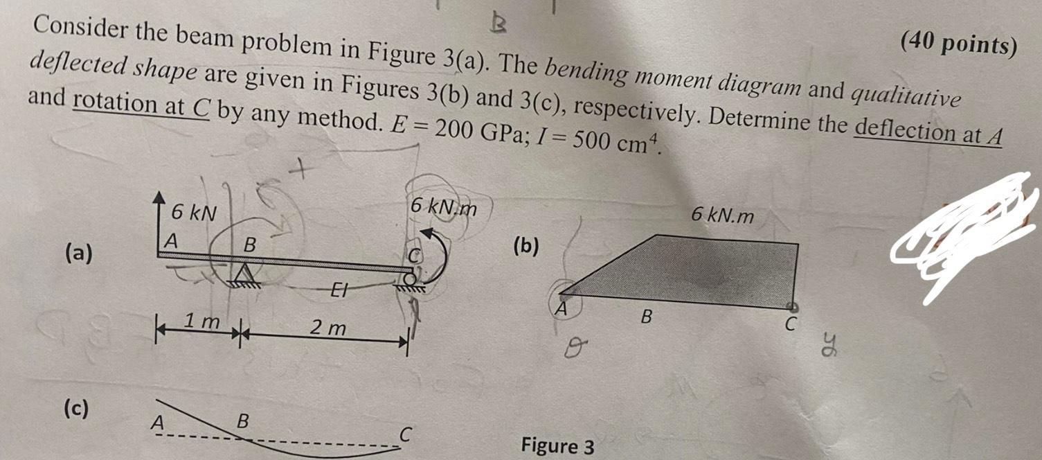 Solved B. (40 Points) Consider The Beam Problem In Figure | Chegg.com