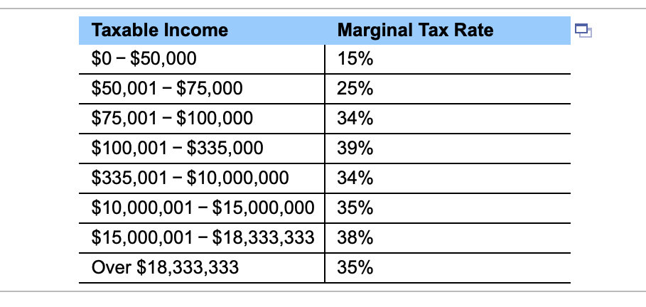 Solved Taxable Income Marginal Tax Rate $0-$50,000 15% | Chegg.com