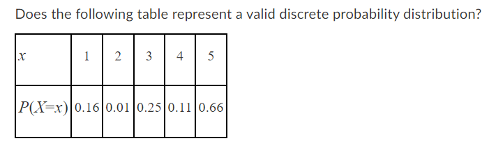 Solved Does the following table represent a valid discrete | Chegg.com