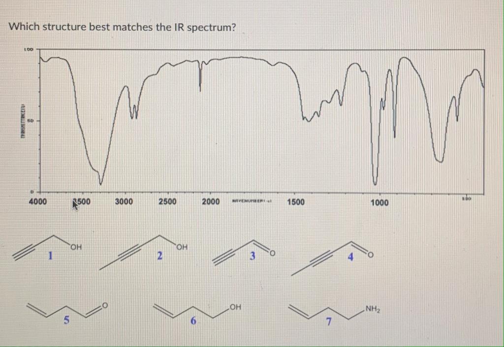 Solved Which structure is most consistent with the 1H NMR | Chegg.com