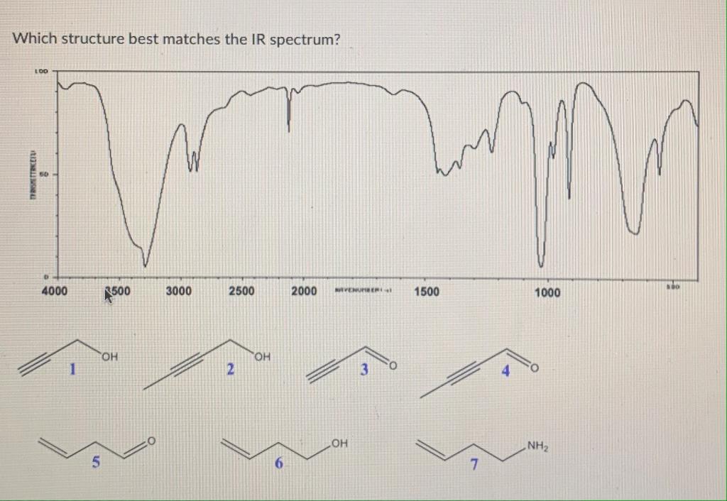 solved-which-structure-is-most-consistent-with-the-1h-nmr-chegg