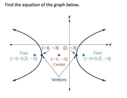 Solved Find the equation of the graph below. y X (-8, -3) | Chegg.com