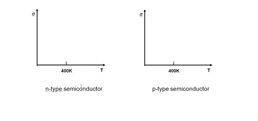 solved-a-what-is-the-major-charge-carrier-in-p-type-chegg