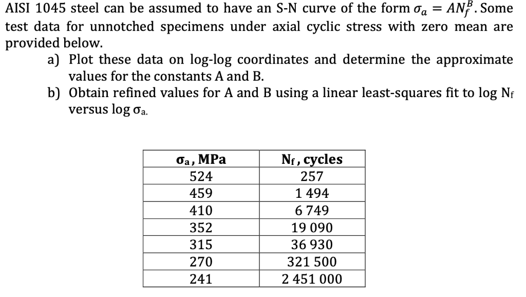 Solved AISI 1045 steel can be assumed to have an S-N curve | Chegg.com