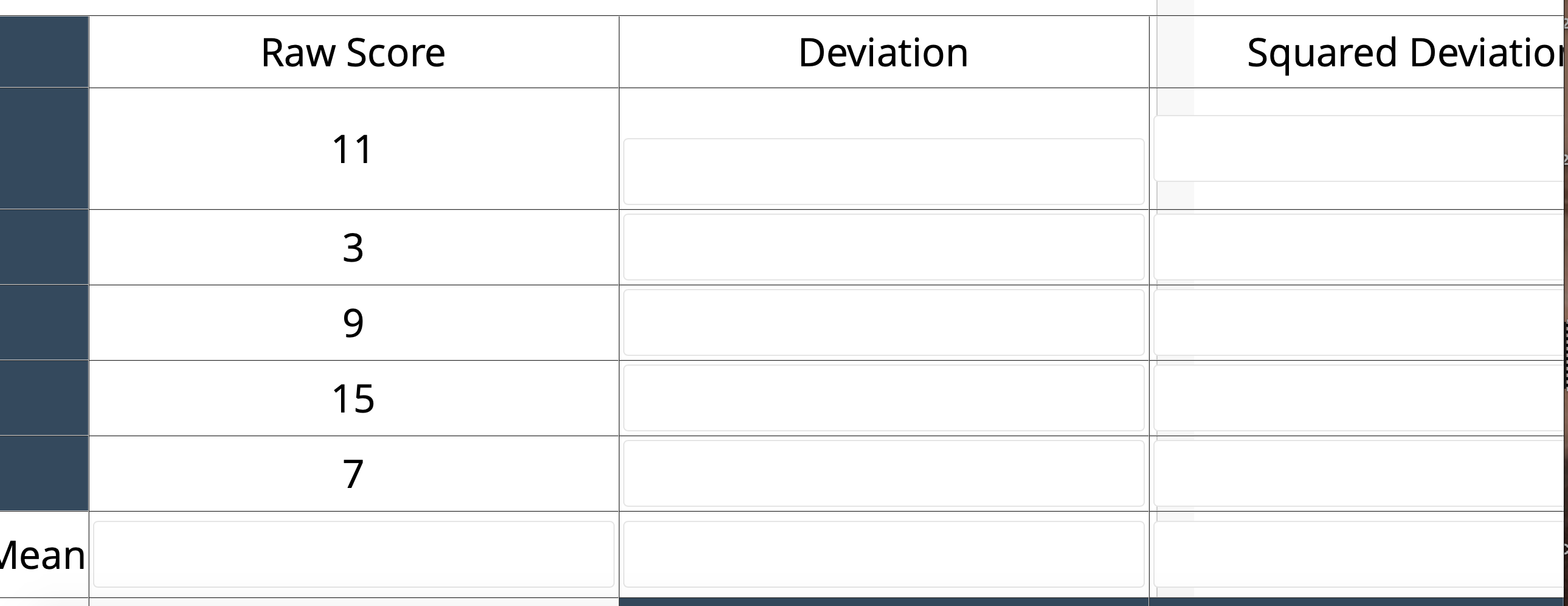 Solved Raw Score Deviation Squared Deviatio 11 3 9 15 7 Mean | Chegg.com