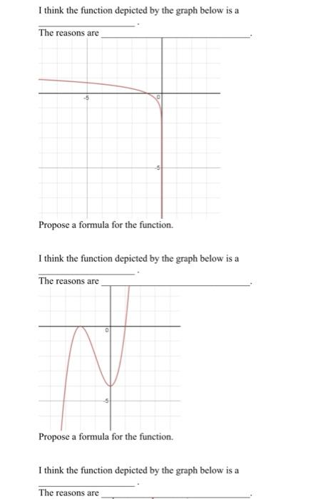 Solved I think the function depicted by the graph below is a | Chegg.com