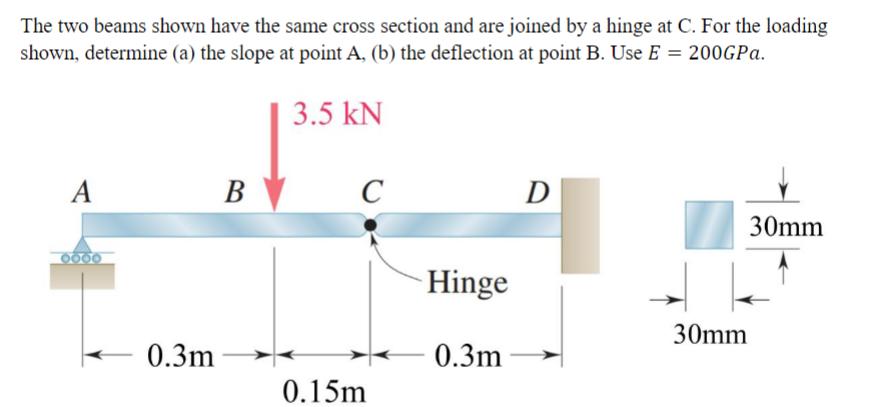 Solved The two beams shown have the same cross section and | Chegg.com