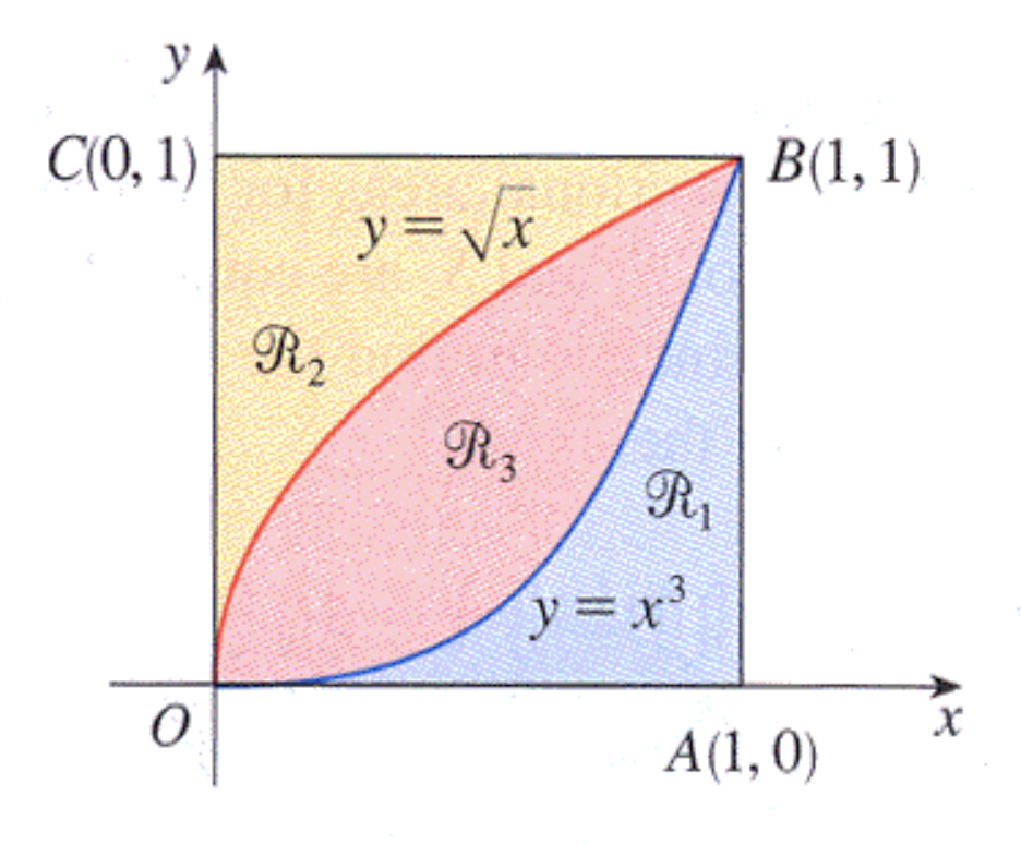 Solved Referring to the figure above, find the volume | Chegg.com