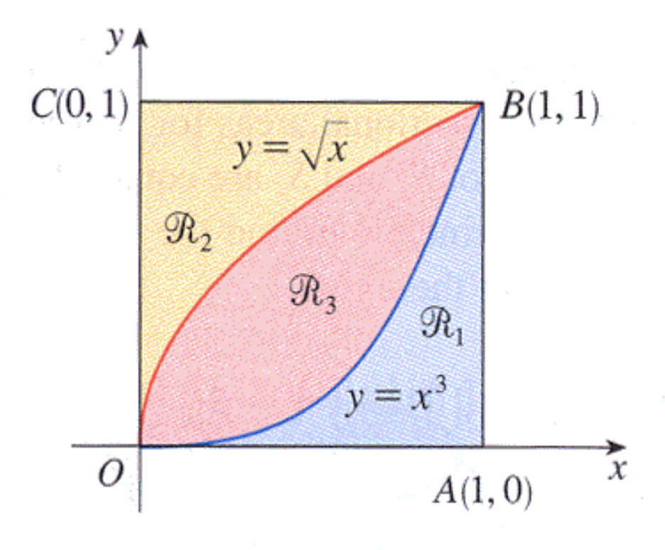 Solved Referring To The Figure Above Find The Volume Chegg Com