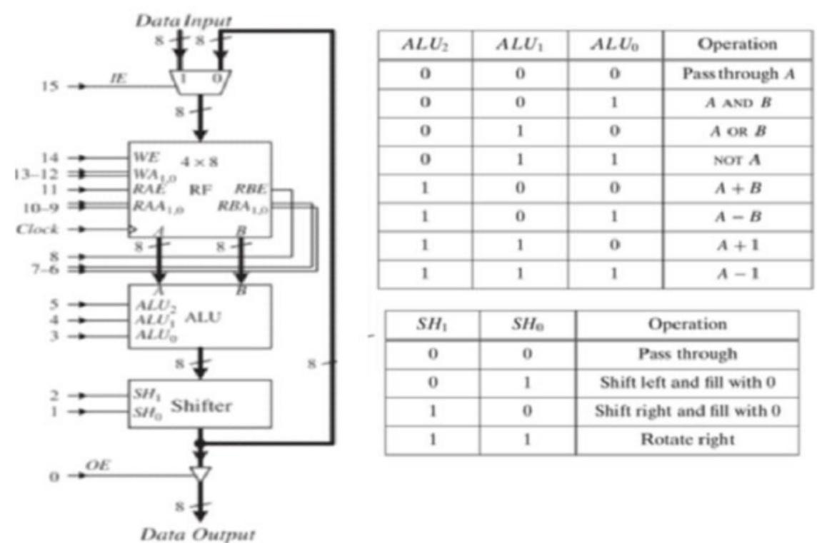 Solve parts A and B, using the figure and the | Chegg.com