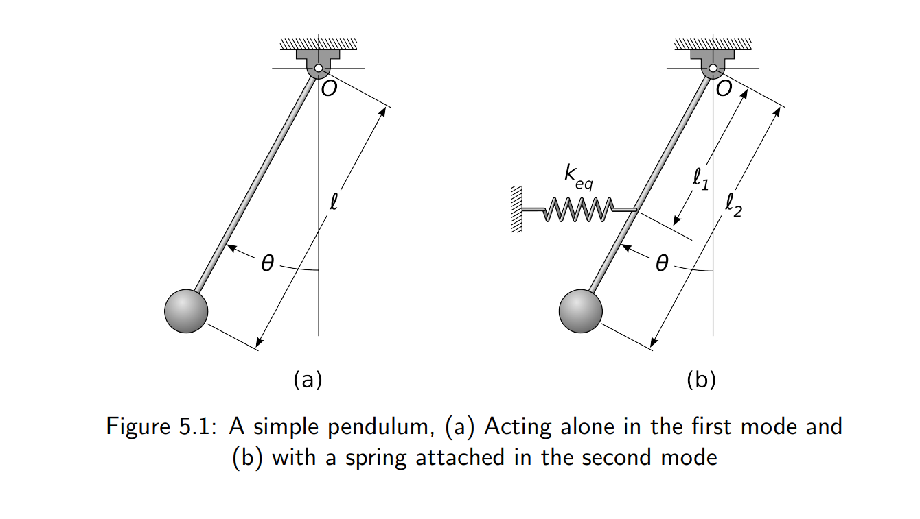 Solved COMPLETE THE FBD AND MASS ACCELERATION DIAGRAM FOR