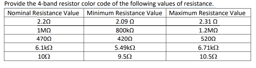 Solved Provide the 4-band resistor color code of the | Chegg.com