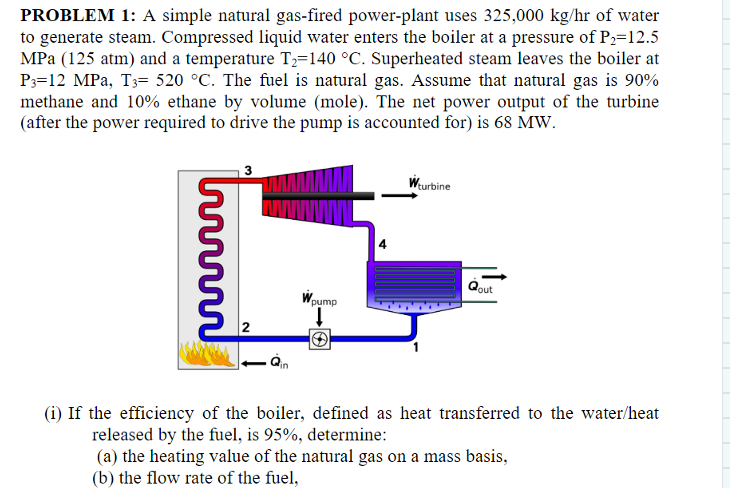 Solved PROBLEM 1: A Simple Natural Gas-fired Power-plant | Chegg.com