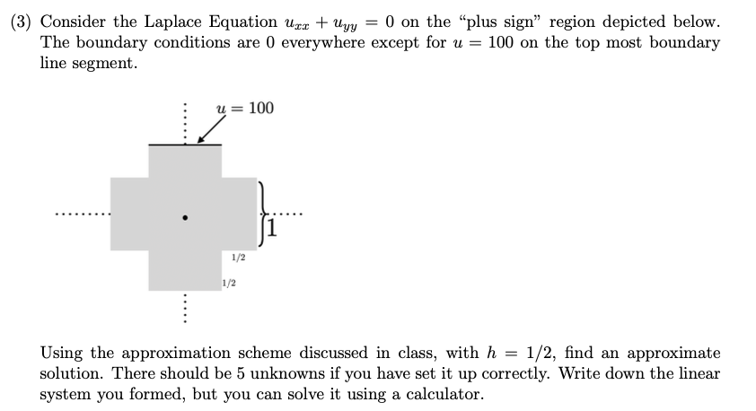 Solved (3) Consider the Laplace Equation Uzx + Uyy = 0 on | Chegg.com