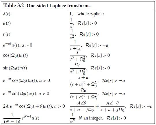 Solved 3. Compute the Fourier Transforms for the following | Chegg.com