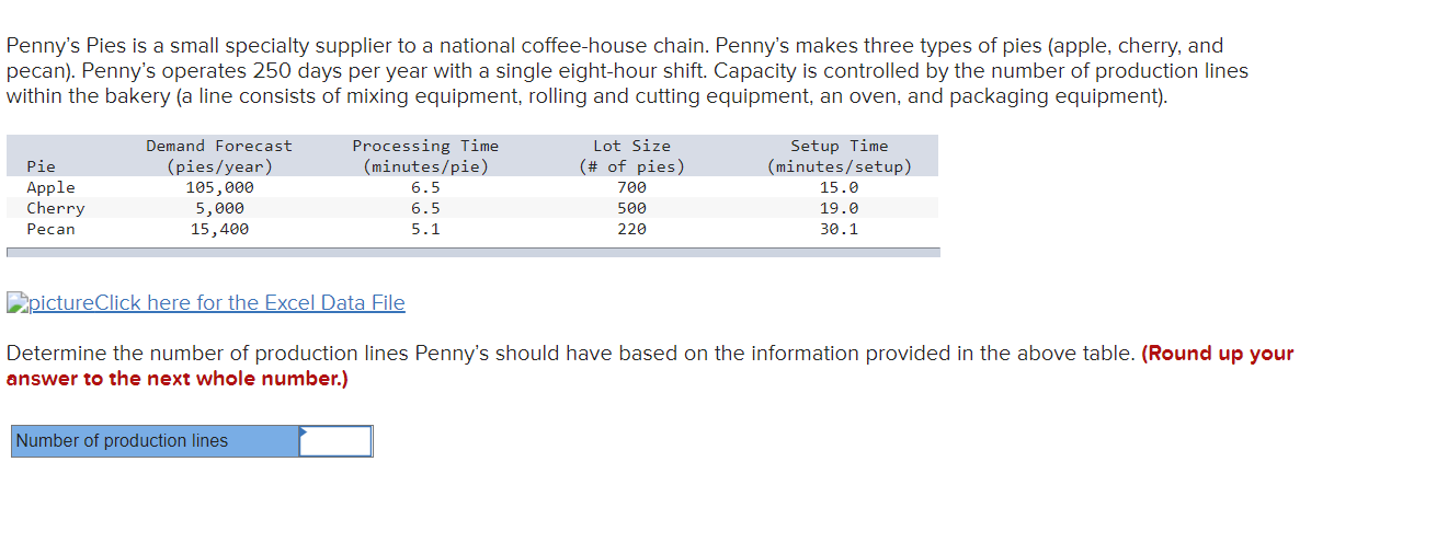 Solved Penny s Pies Is A Small Specialty Supplier To A Chegg