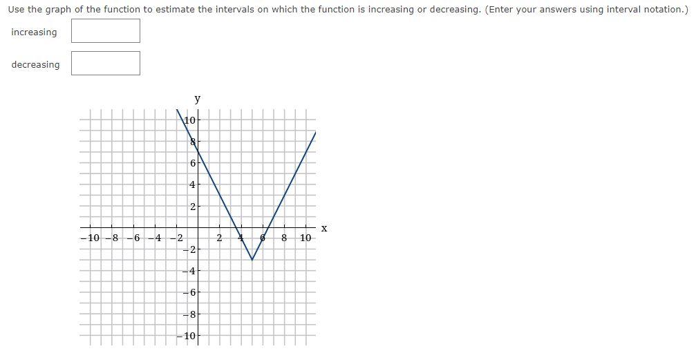 Solved Use the graph of the function to estimate the | Chegg.com