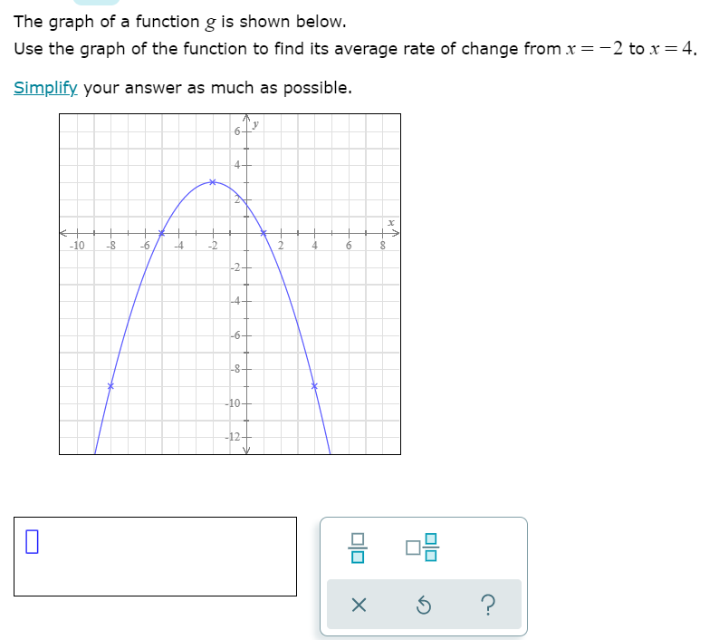 Solved The graph of a function g is shown below. Use the | Chegg.com