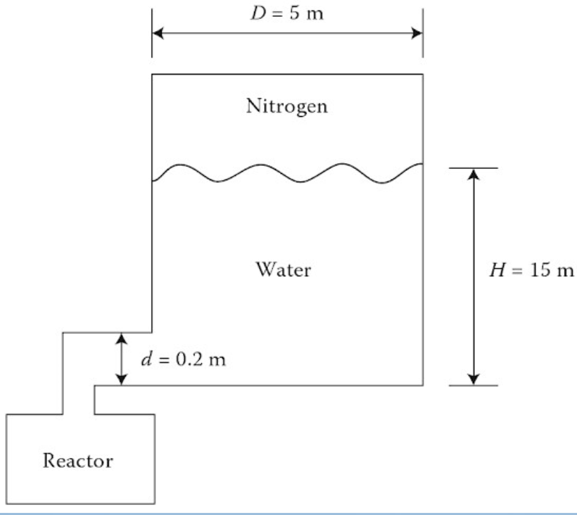 Solved Consider An Emergency Water Tank Shown In Figure Chegg Com