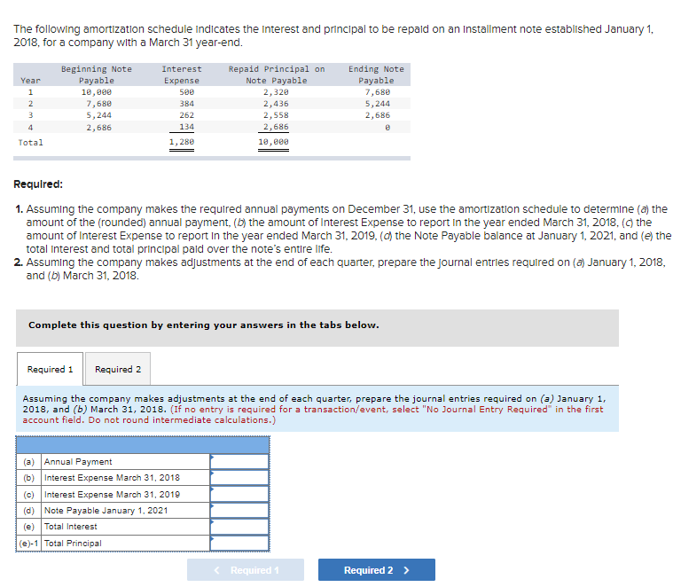Solved The following amortization schedule Indicates the | Chegg.com