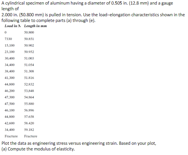Solved A cylindrical specimen of aluminum having a diameter | Chegg.com