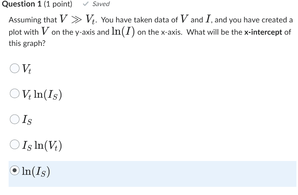 Solved The current in a diode as a function of the diode | Chegg.com