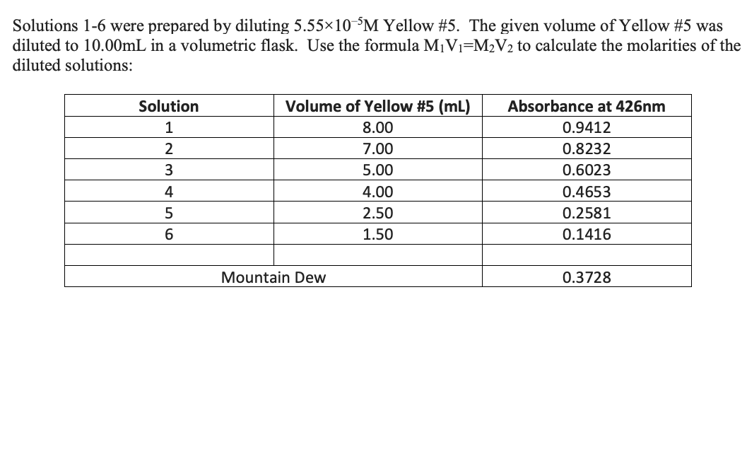 Solved Solutions 1−6 were prepared by diluting 5.55×10−5M | Chegg.com