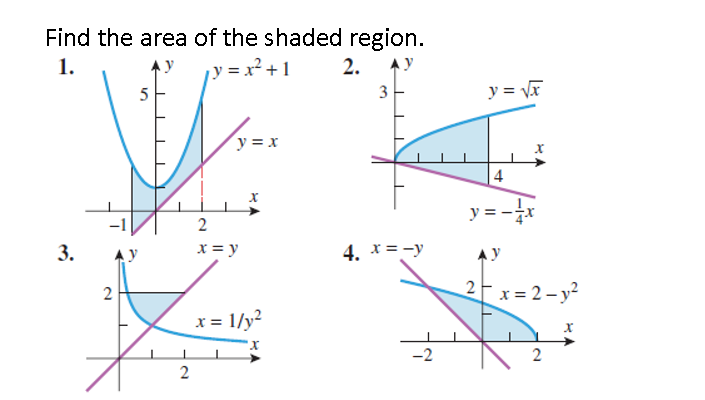 Find the area of the shaded region.