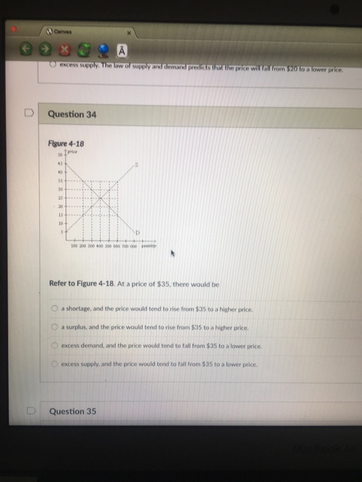 Solved Refer To Figure 418. At A Price Of 35, There Wou...