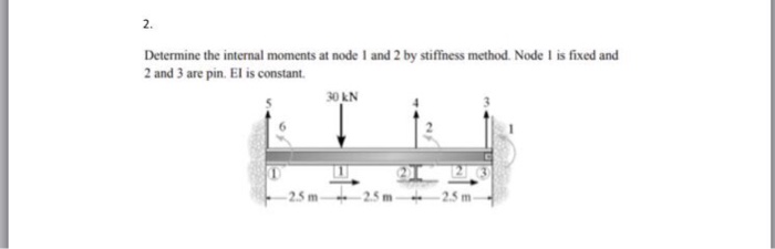 Solved 2. Determine the internal moments at node 1 and 2 by | Chegg.com