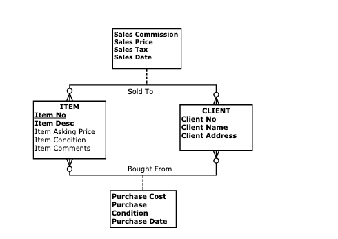 Solved Transform the following ER diagram into 3NF | Chegg.com