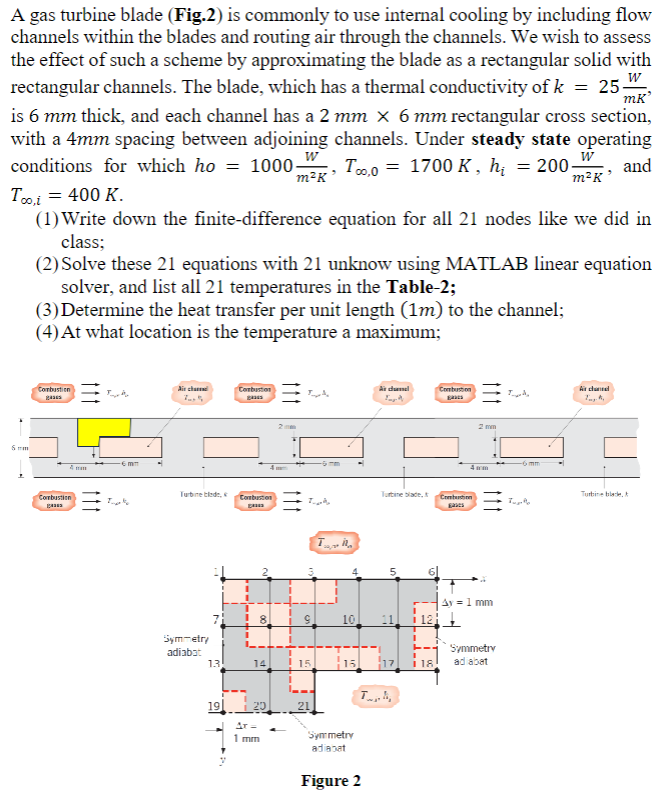 Solved A gas turbine blade (Fig.2) ﻿is commonly to use | Chegg.com