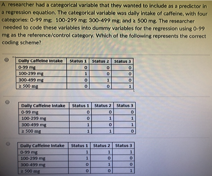 Solved A researcher had a categorical variable that they | Chegg.com
