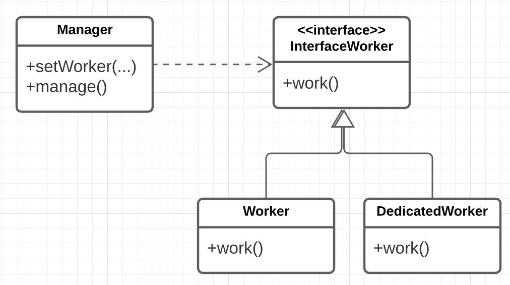 Solved Given code in Java: class Worker { public void | Chegg.com