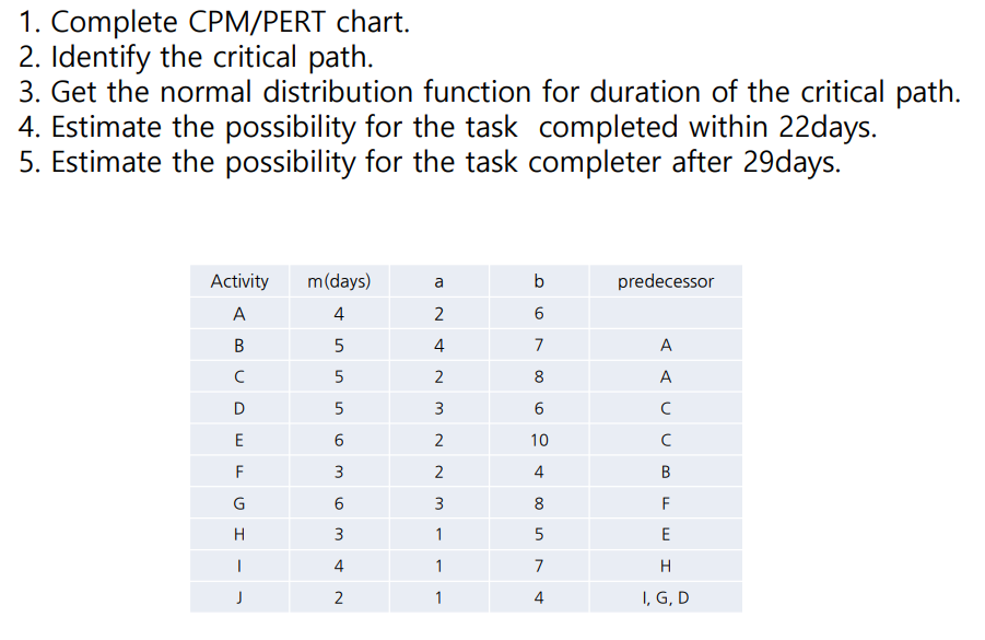 1-complete-cpm-pert-chart-identiy-the-critical-paih-chegg