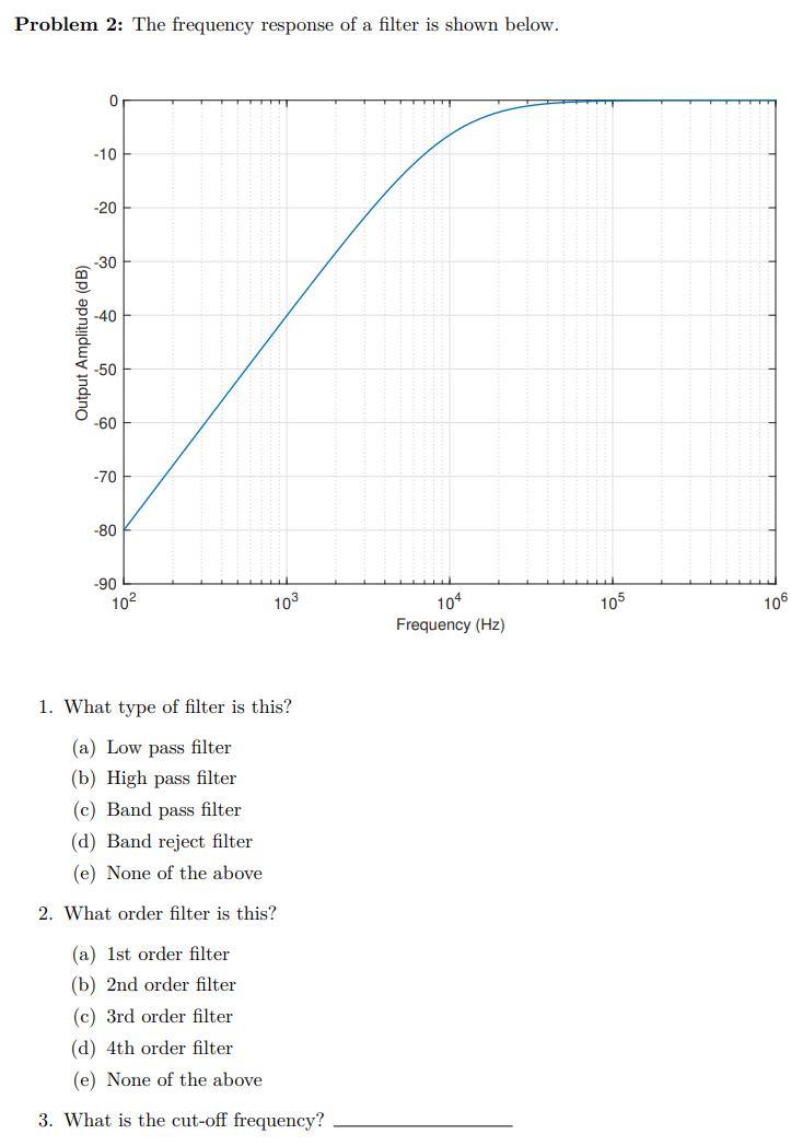 Solved Problem 2: The frequency response of a filter is | Chegg.com