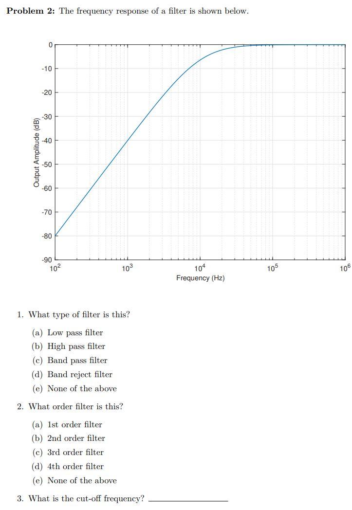 Solved Problem 2: The Frequency Response Of A Filter Is | Chegg.com