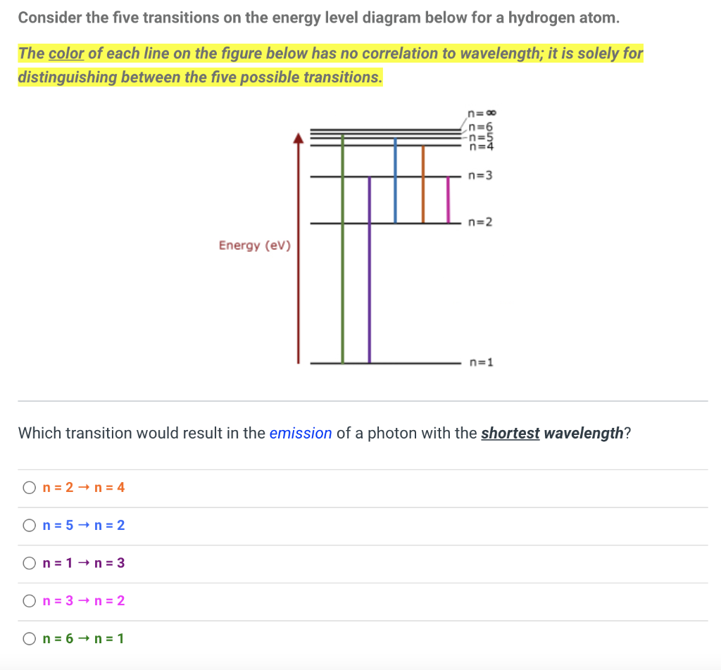 Solved Consider the following orbital box diagram. ls 2s 2p | Chegg.com