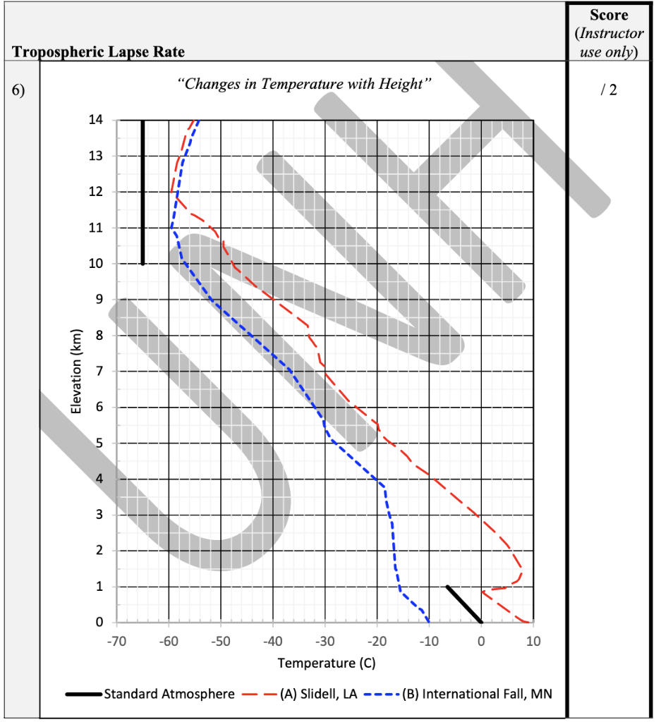 Solved the atmosphere is divided into four layers defined in | Chegg.com