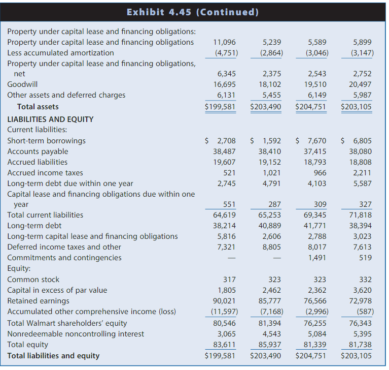 Solved Profitability and Risk Analysis of Walmart Stores | Chegg.com