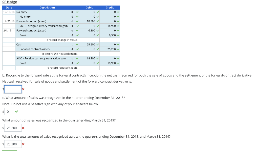 Forward Exchange Contract Designated As A Cash Flow | Chegg.com