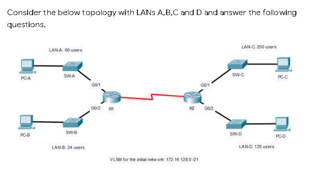 Solved Consider The Below Topology With LANS A,B,C And D And | Chegg.com